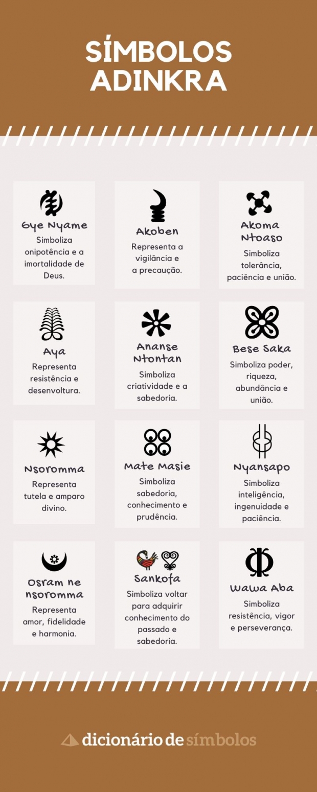 Symboles Adinkra